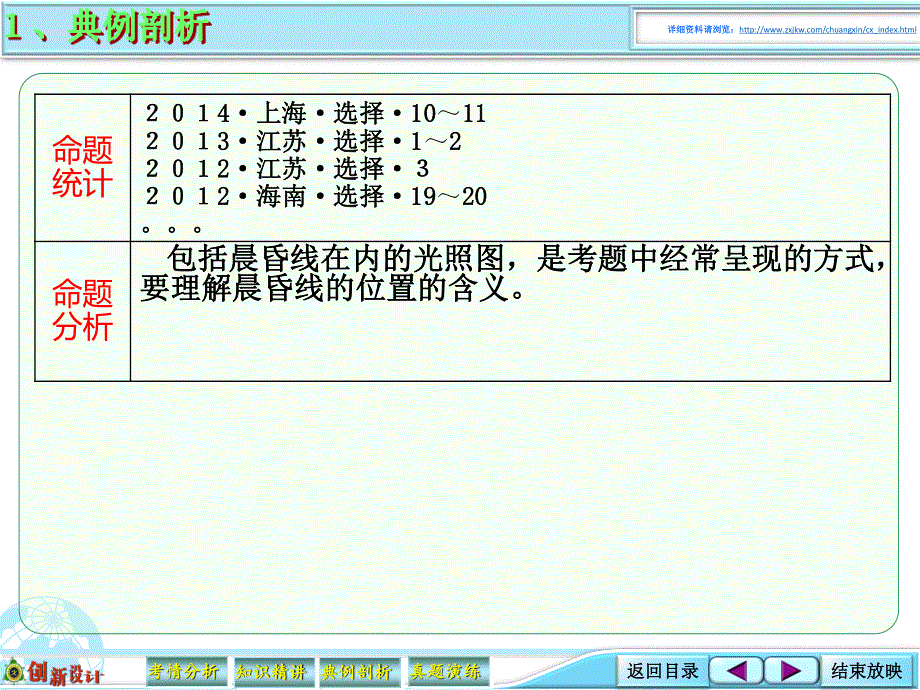 2016届《创新设计》高考地理大一轮总复习（广东专用）配套素材资源包 1-4-05晨昏线 .ppt_第2页