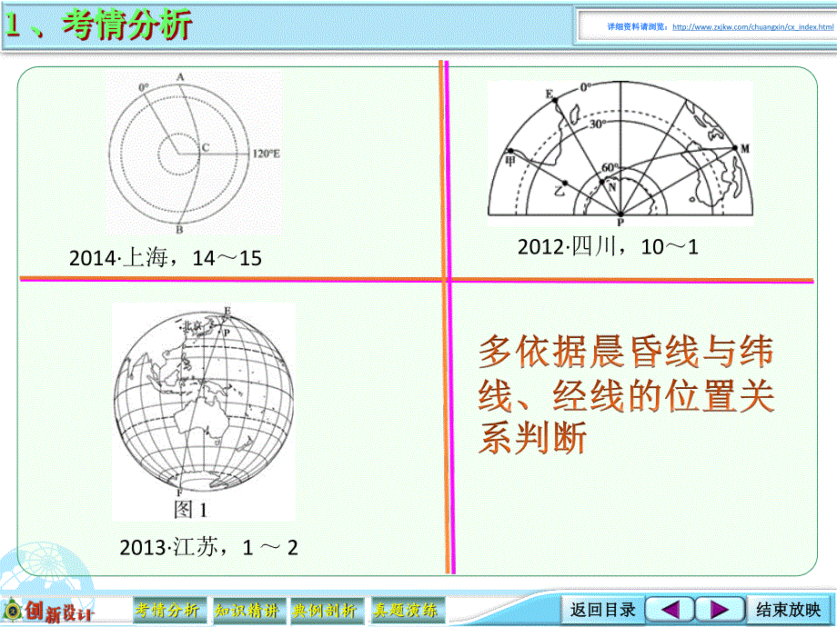 2016届《创新设计》高考地理大一轮总复习（广东专用）配套素材资源包 1-4-05晨昏线 .ppt_第3页