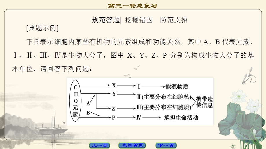 2018届高三生物（人教版）一轮复习课件：必修1 第1单元 单元高效整合 .ppt_第3页