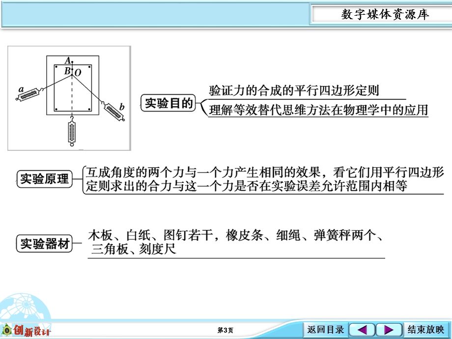 2016届《创新设计》高考物理（广东专用）大一轮复习精讲课件：数字资料包 2-16-实验探究：验证力的平行四边形定则 .ppt_第3页