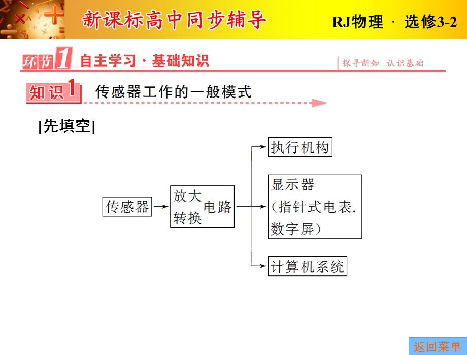 2015-2016学年学年高二人教版选修3-2课件：第六章2 传感器的应用 .ppt_第2页