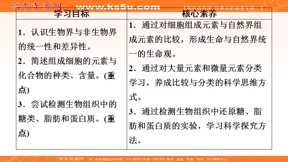 2019-2020学年人教版生物必修一课件：第2章 第1节　细胞中的元素和化合物 .ppt_第2页