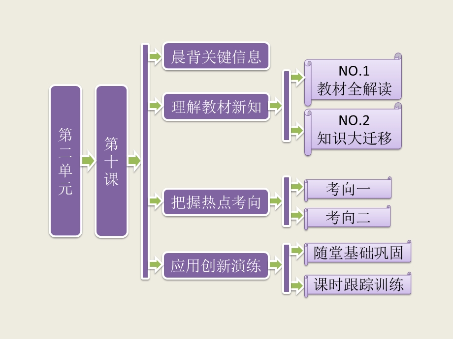 2015-2016学年北师大版历史必修一 第2单元 第10课 新民主主主革命的胜利课件.ppt_第1页