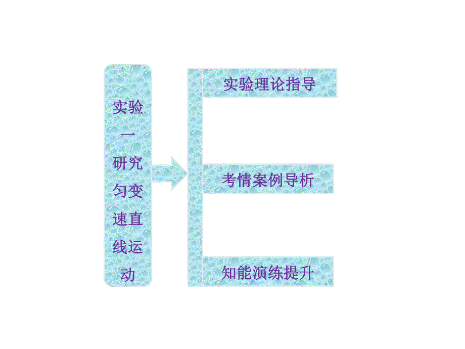 2013届新课标高考第一轮总复习（人教版）：第一章 实验一 研究匀变速直线运动.ppt_第2页