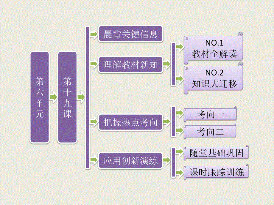 2015-2016学年北师大版历史必修一 第6单元 第19课 美国的联邦制课件.ppt_第1页