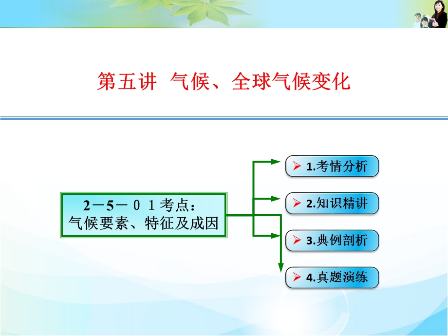 2016届《创新设计》高考地理大一轮总复习（广东专用）配套素材资源包 2-5-01 气候要素、成因、特征 .ppt_第1页