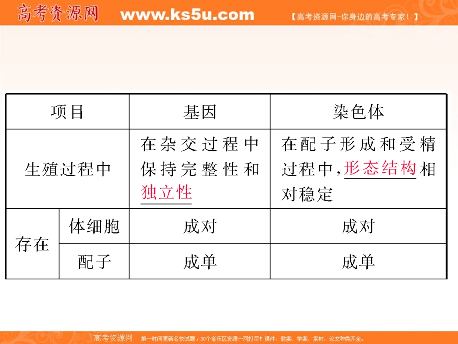 2018届高三生物总复习课件：第五单元 遗传的基本规律5-17 .ppt_第3页