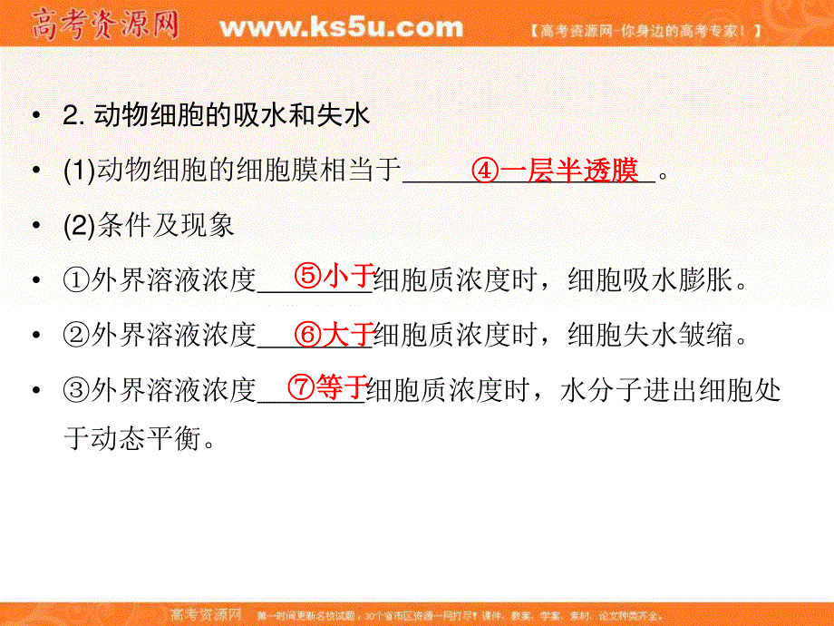 2013届新课标高考生物一轮复习课件：第二单元 细胞的基本结构和物质运输功能第2讲.ppt_第3页