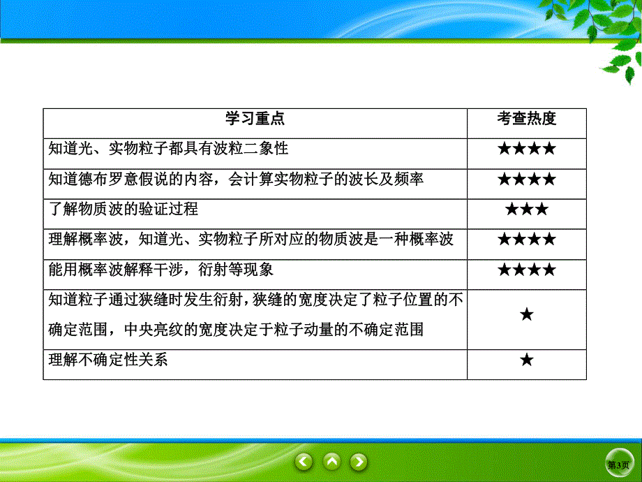 2019-2020学年人教版物理选修3-5同步课件：第17章 波粒二象性 17-3-5 .ppt_第3页