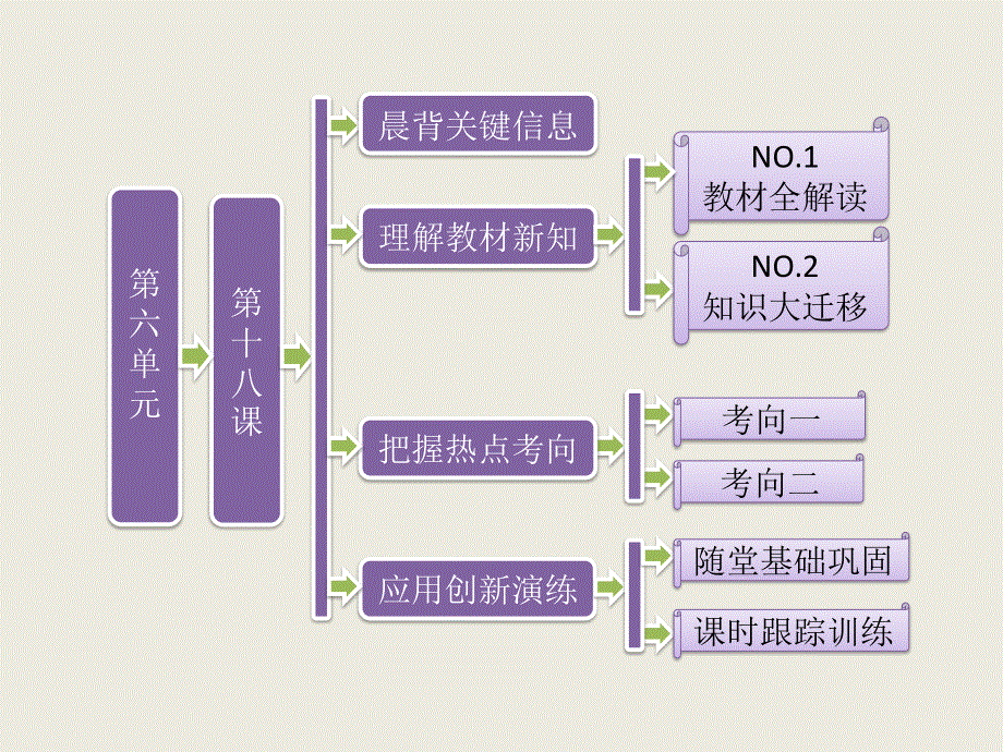 2015-2016学年北师大版历史必修一 第6单元 第18课 英国的群主立宪制课件.ppt_第1页