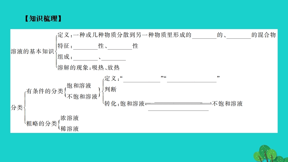 2022九年级化学下册 第九单元 溶液章末复习作业课件（新版）新人教版.ppt_第2页