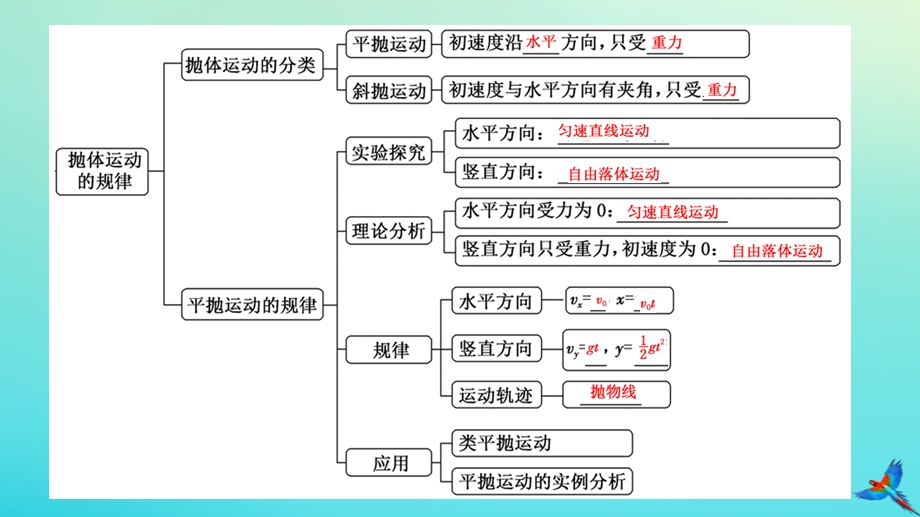 2023新教材高中物理 第五章 抛体运动 章末小结与素养评价课件 新人教版必修第二册.pptx_第2页