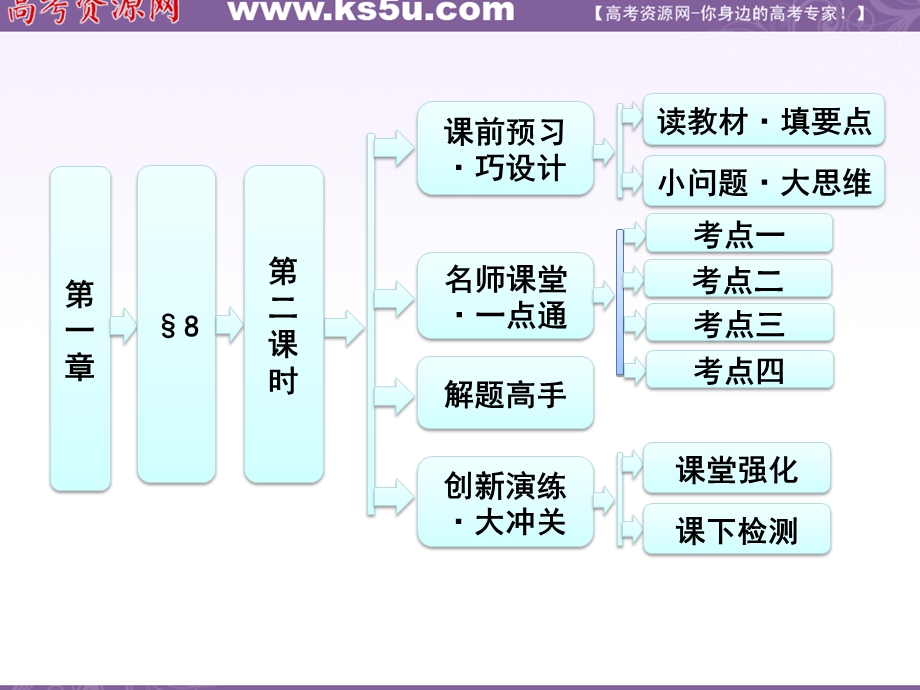 1.8 第二课时 函数Y＝ASIN(ΩX＋Φ)的性质 课件（北师大必修4）.ppt_第1页