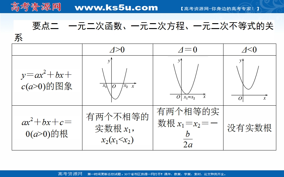 2021-2022学年新教材北师大版数学必修第一册课件：1-4-2 一元二次不等式及其解法 .ppt_第3页