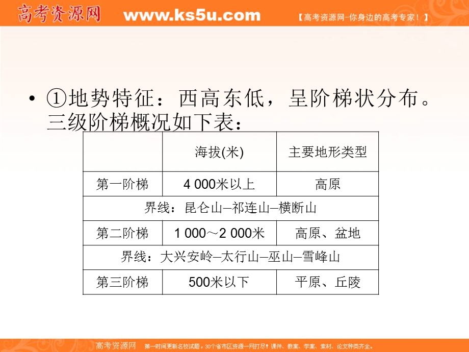 2012届高三地理一轮复习精品课件：3-2-2中国的地形和气候（湘教版）.ppt_第3页