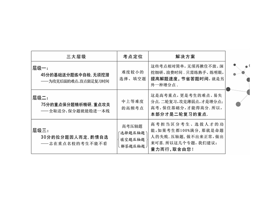 2017届高三数学（文）二轮复习（通用版）第一部分（课件）基础送分 题型专题（一） 集合与常用逻辑用语 .ppt_第2页