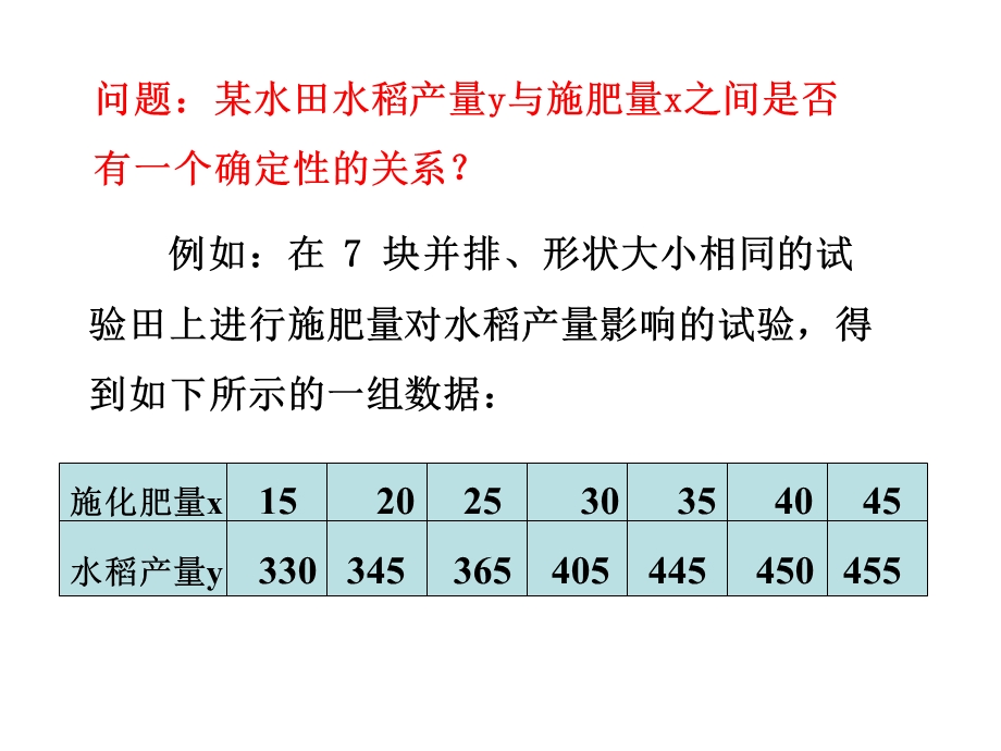 1.9 最小二乘估计 课件3 （北师大必修3）.ppt_第2页