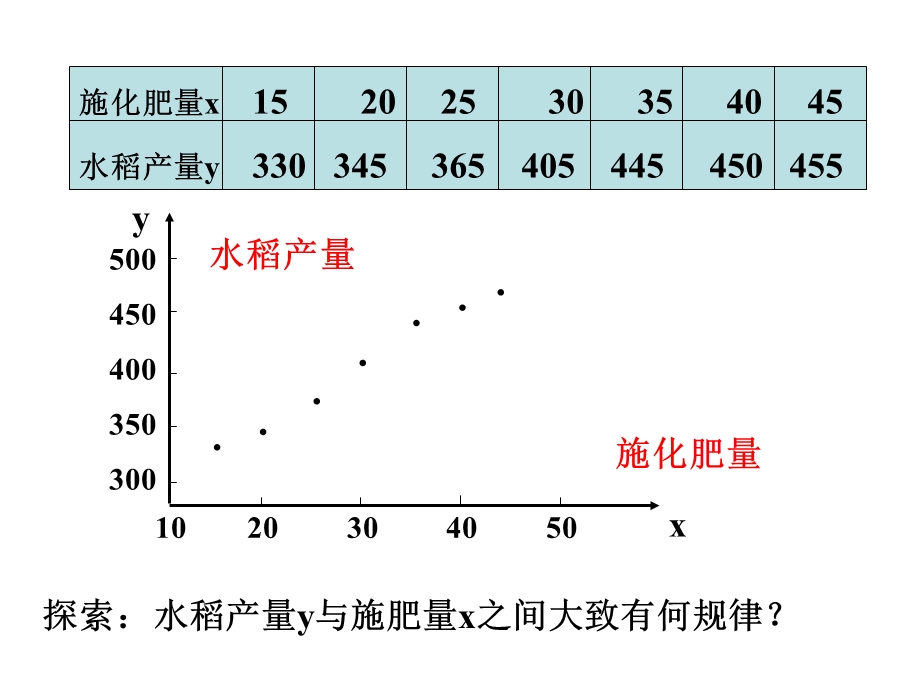 1.9 最小二乘估计 课件3 （北师大必修3）.ppt_第3页