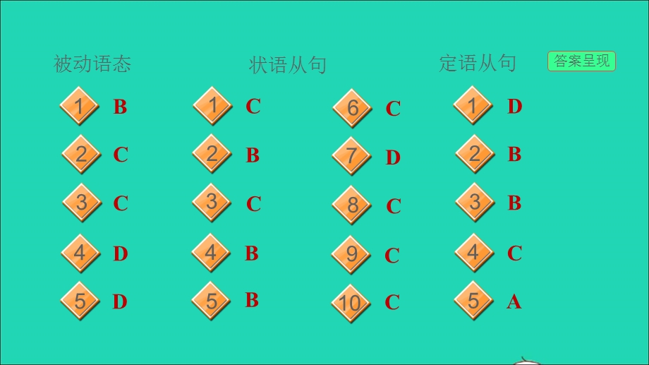 2021九年级英语上册 专项训练 语法专训习题课件（新版）外研版.ppt_第3页