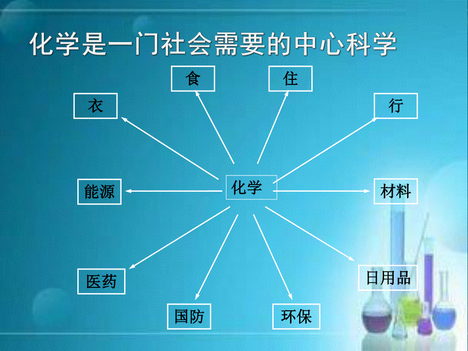 2015-2016学年高一化学人教版必修1课件：第1章 第1节 化学实验基本方法（3） .ppt_第3页