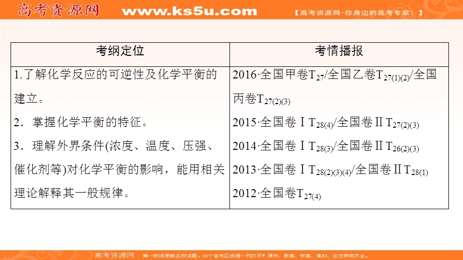 2018届高考化学大一轮复习课件：第7章 第2节　化学平衡状态和平衡移动 .ppt_第2页