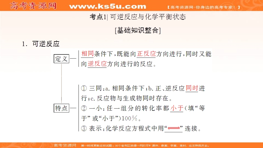 2018届高考化学大一轮复习课件：第7章 第2节　化学平衡状态和平衡移动 .ppt_第3页