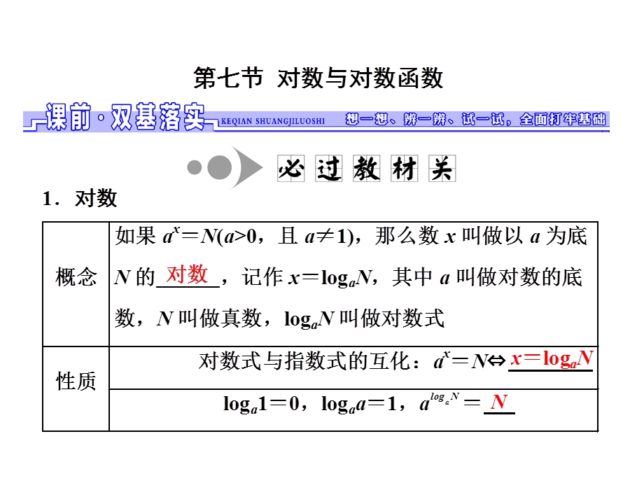 2017届高三数学（文）一轮总复习（江苏专用）课件：第二章 第七节 对数与对数函数 .ppt_第1页