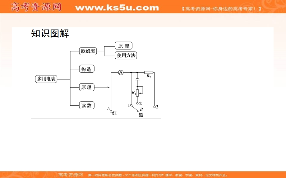 2020-2021学年人教版物理选修3-1课件：2-8 多用电表的原理 .ppt_第3页