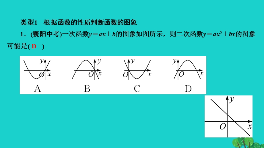 2022九年级数学上册 第二十二章 二次函数专题训练(八)函数图象信息题作业课件（新版）新人教版.ppt_第2页