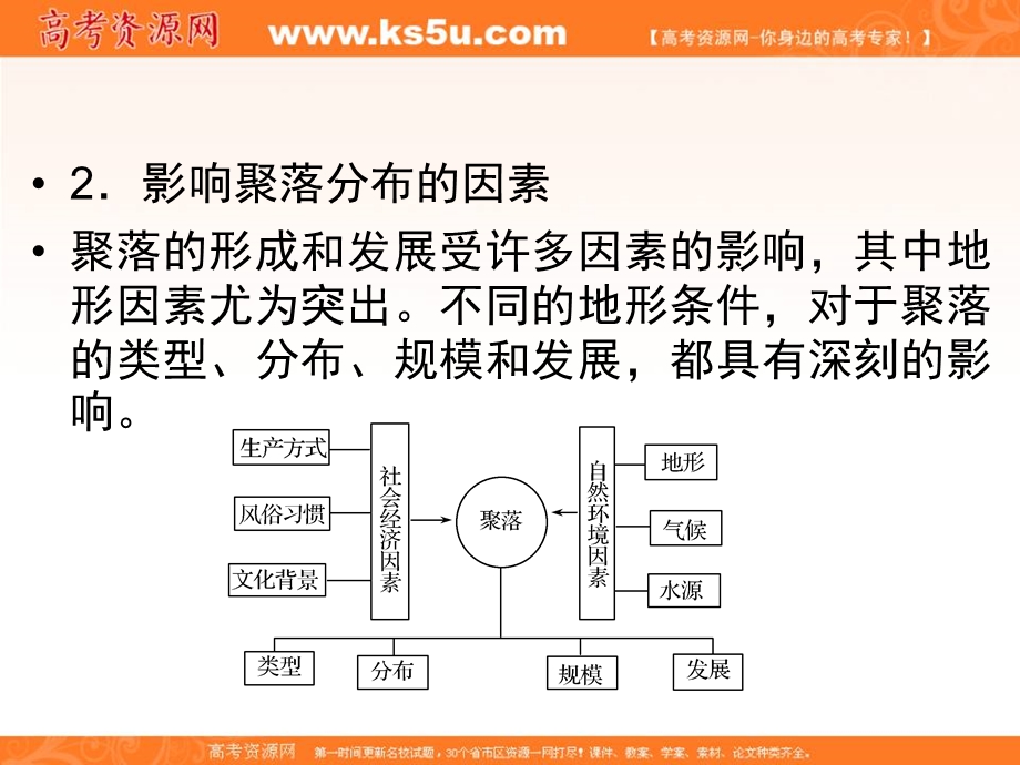 2012届高三地理一轮复习精品课件：1-3-2地形对聚落及交通线路分布的影响（湘教版）.ppt_第3页