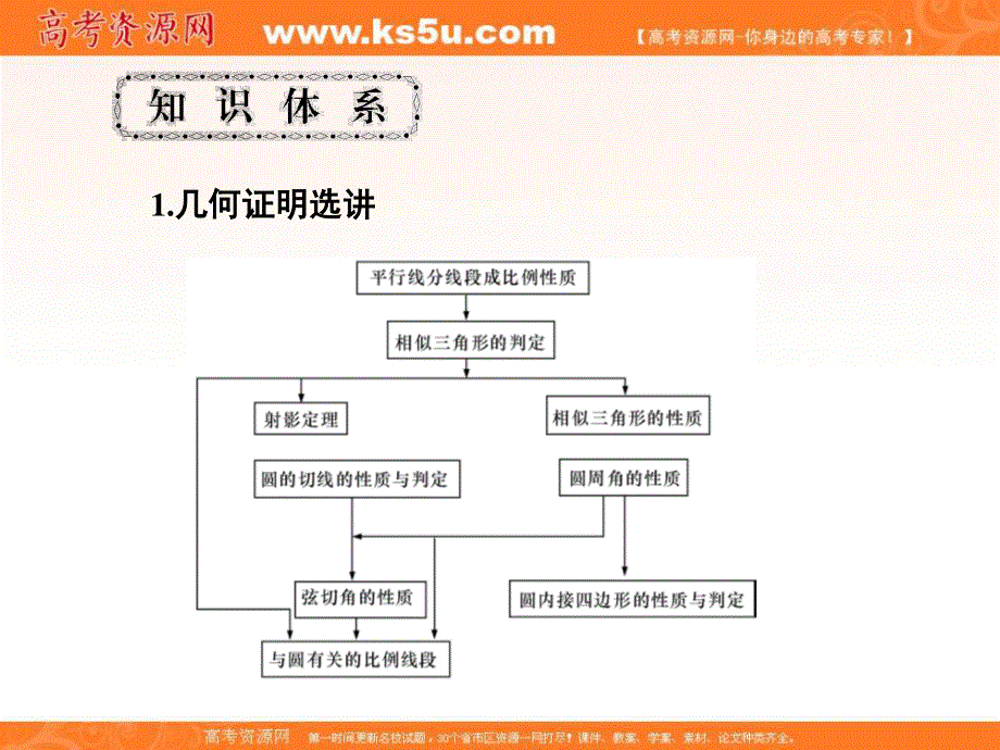 2017届高三数学（文）一轮总复习（新课标）课件：第十章选修4系列第59讲 .ppt_第2页