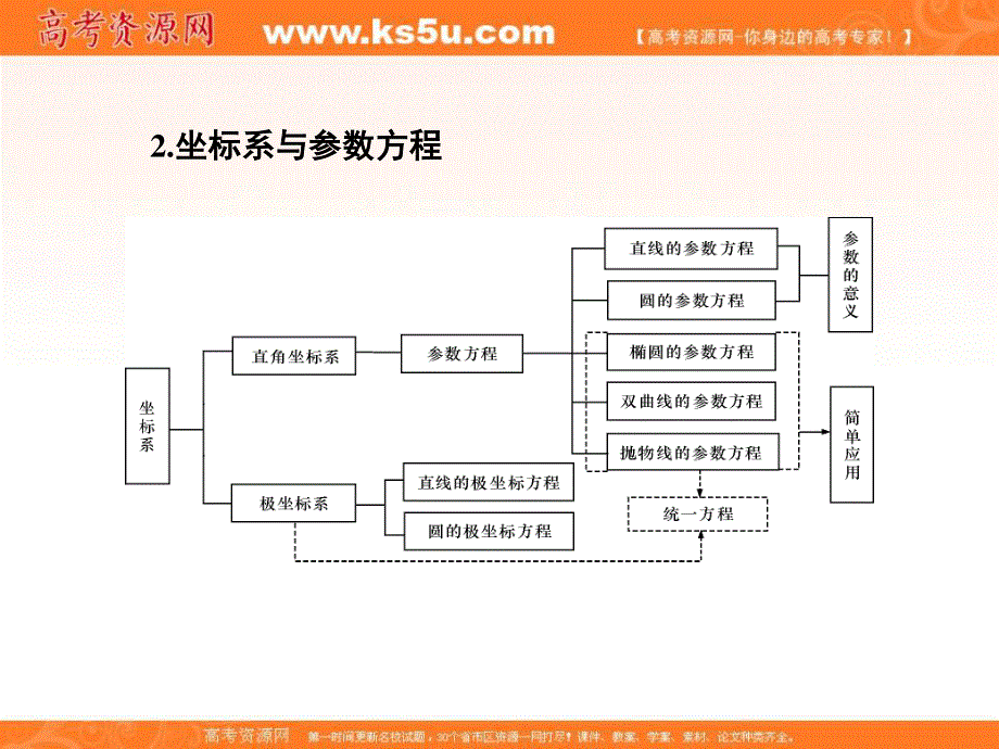 2017届高三数学（文）一轮总复习（新课标）课件：第十章选修4系列第59讲 .ppt_第3页