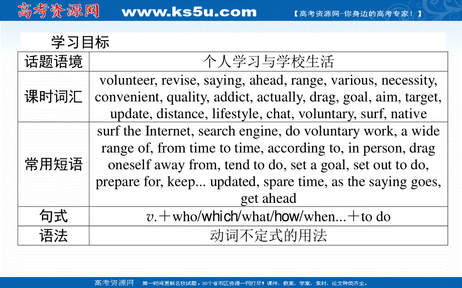 2021-2022学年新教材北师大版英语必修第一册课件：UNIT 1　LIFE CHOICES PART Ⅱ　LESSON 1　LIFESTYLES .ppt_第2页