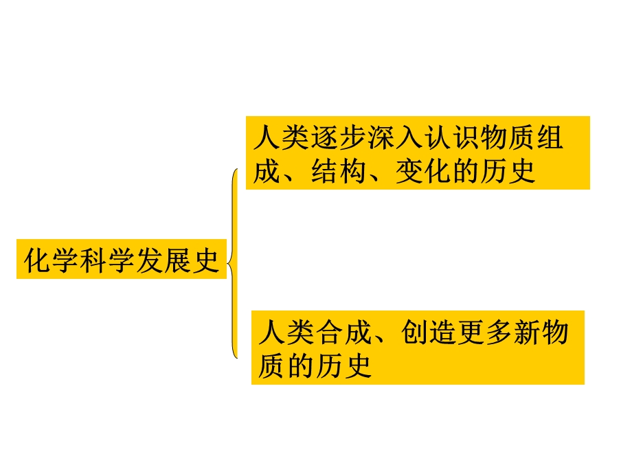 2014-2015学年高一化学苏教版必修2同课异构课件：4.pptx_第2页