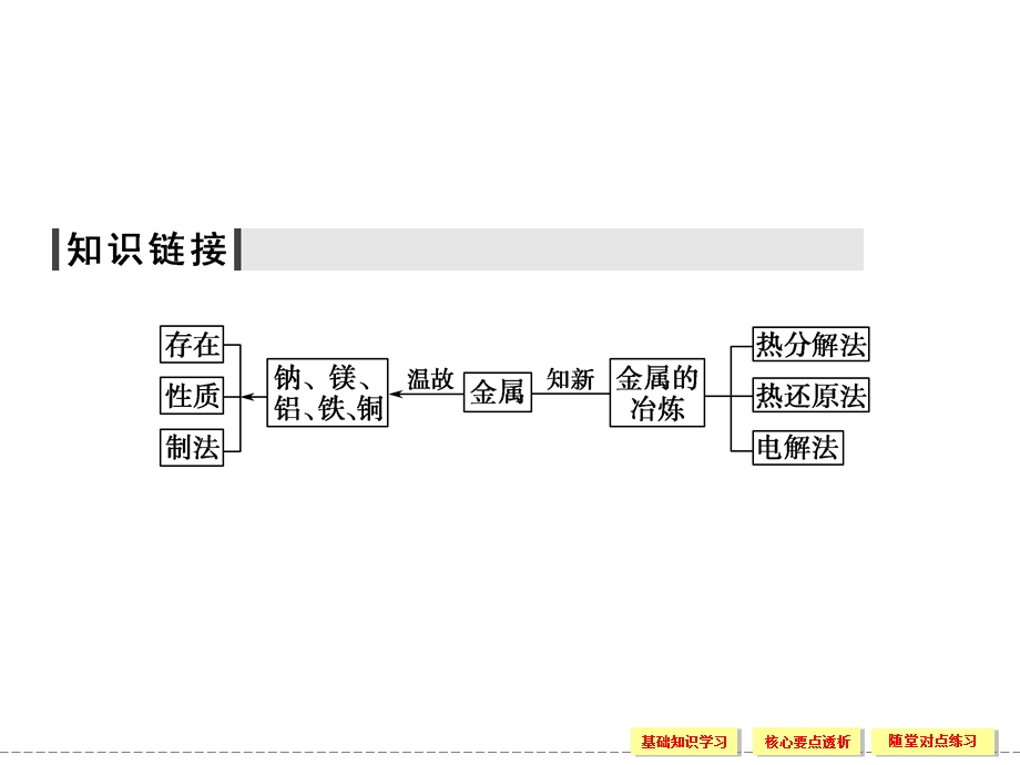 2015-2016学年高一化学人教版必修2课件：4-1-1 金属矿物的开发利用 .ppt_第3页