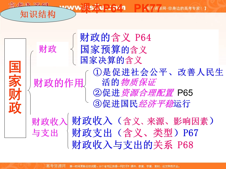 10-11学年高一政治1.8.1《国家财政》（新人教版必修1）.ppt_第2页