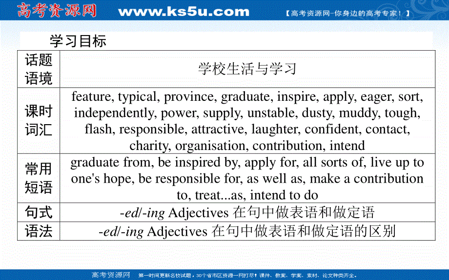 2021-2022学年新教材北师大版英语必修第一册课件：UNIT 1　LIFE CHOICES PART Ⅴ　LESSON 3　YOUR LIFE IS WHAT YOU MAKE IT .ppt_第2页