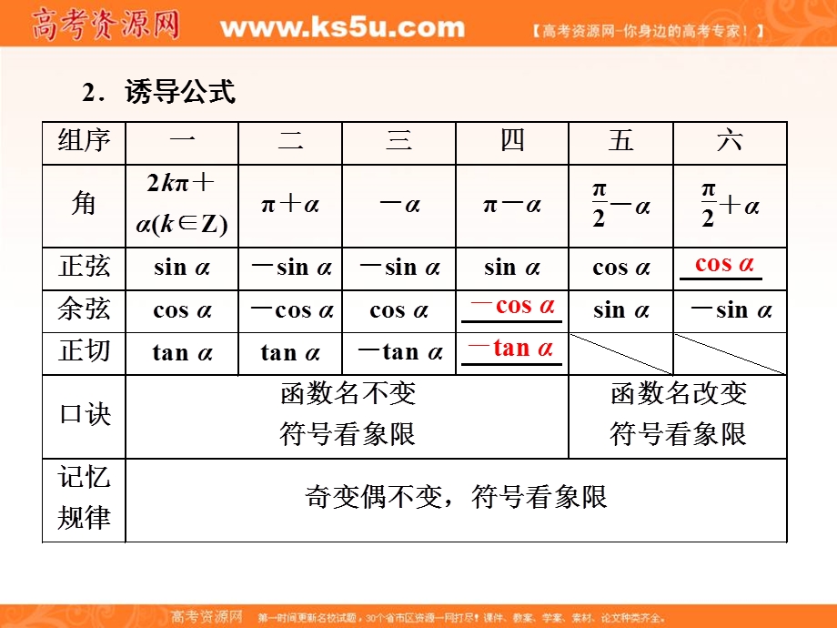 2017届高三数学（理）一轮总复习（人教通用）课件：第3章 第2节 同角三角函数的基本关系与诱导公式 .ppt_第2页