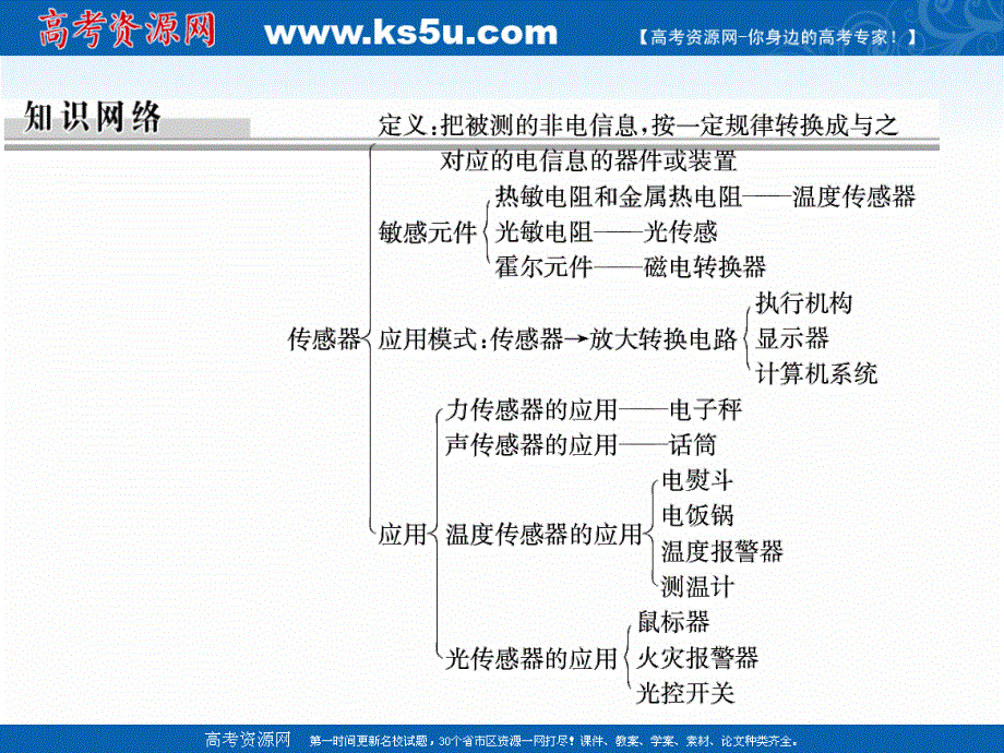 2020-2021学年人教版物理选修3-2课件：第六章　传感器 章末总结6 .ppt_第2页