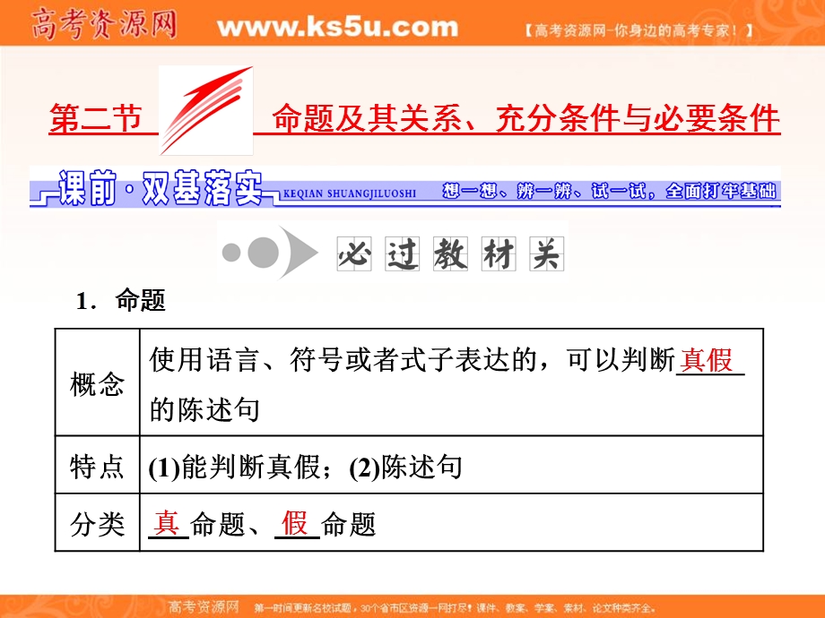 2017届高三数学（理）一轮总复习（人教通用）课件：第1章 第2节 命题及其关系、充分条件与必要条件 .ppt_第1页
