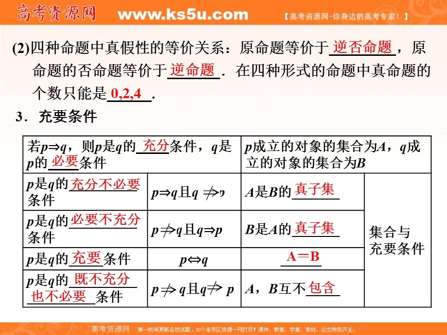 2017届高三数学（理）一轮总复习（人教通用）课件：第1章 第2节 命题及其关系、充分条件与必要条件 .ppt_第3页