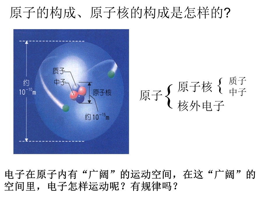 2014-2015学年高一化学苏教版必修2同课异构课件：1.pptx_第3页