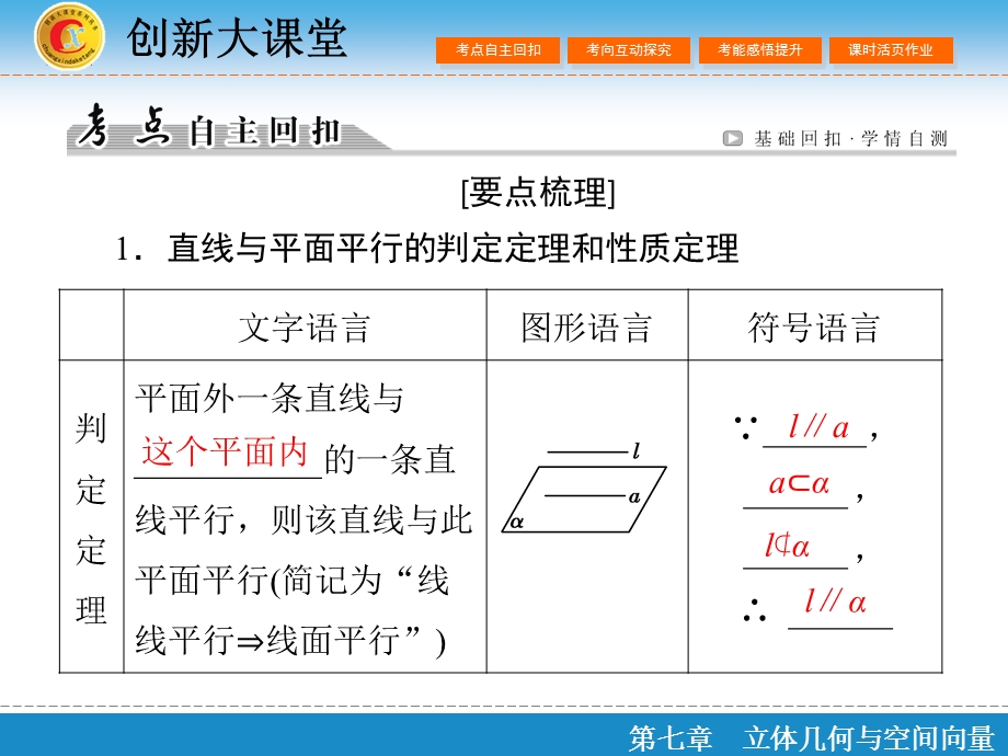 2017届高三数学（理）一轮复习课件：第七章　立体几何与空间向量 第4节 .ppt_第3页