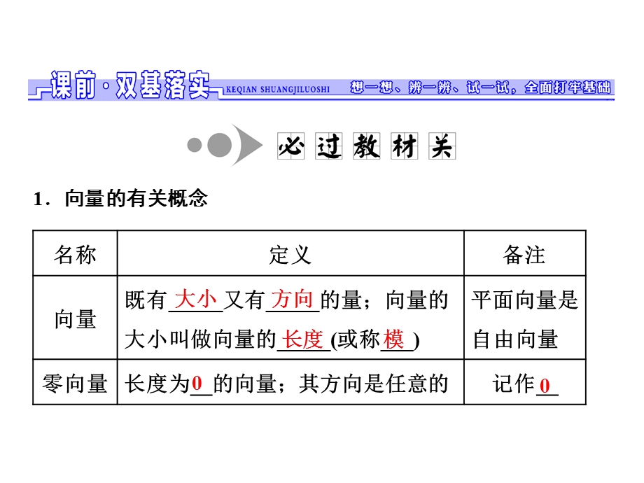 2017届高三数学（理）一轮总复习（江苏专用）课件：第五章第一节 平面向量的概念及其线性运算 .ppt_第2页