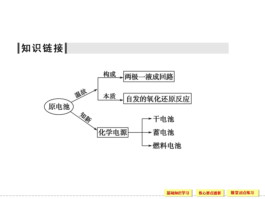 2015-2016学年高一化学人教版必修2课件：2-2-2 发展中的化学电源 .ppt_第3页