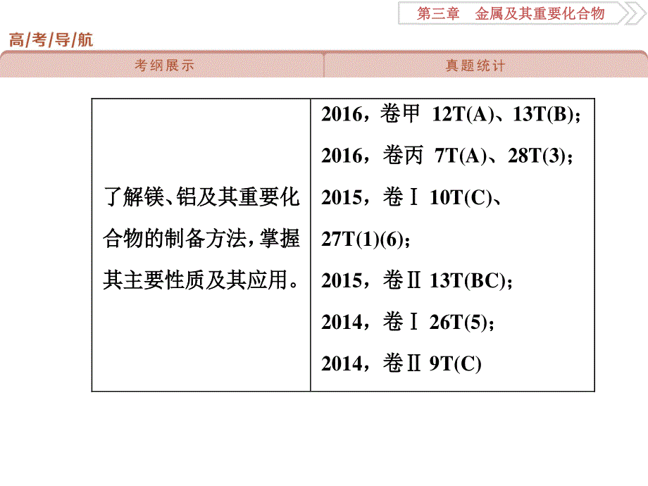 2018届高考化学大一轮复习课件：第三章第二讲镁、铝及其重要化合物 .ppt_第2页