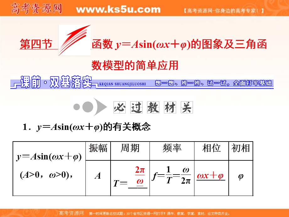 2017届高三数学（理）一轮总复习（人教通用）课件：第3章 第4节 函数Y＝ASIN（ΩX＋Φ）的图象及三角函数模型的简单应用 .ppt_第1页