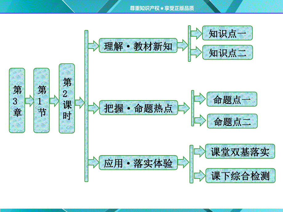 2015-2016学年高一化学鲁科版必修1课件：第3章 第1节 第2课时 碳及其化合物间的转化 .ppt_第1页