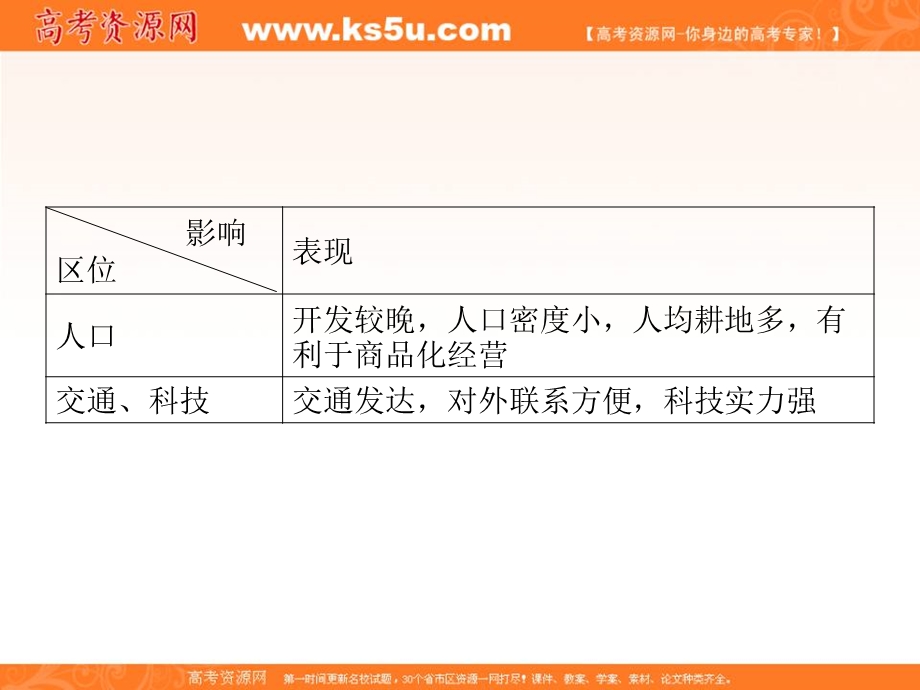 2012届高三地理复习课件（安徽用）必修3第4章第1节__区域农业发展――以我国东北地区为例.ppt_第3页