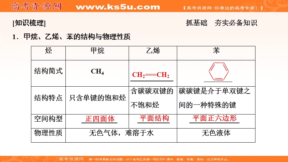 2020届高考化学一轮总复习课件：第九章 第30讲　重要的烃　同分异构体 .ppt_第3页